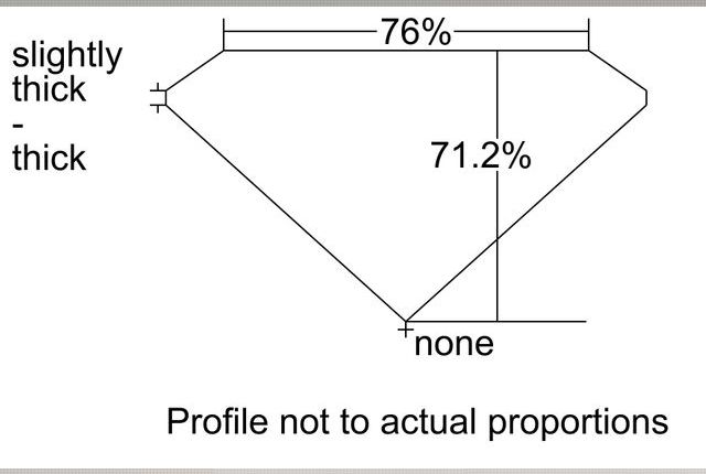 cutprofile