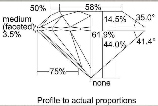 cutprofile