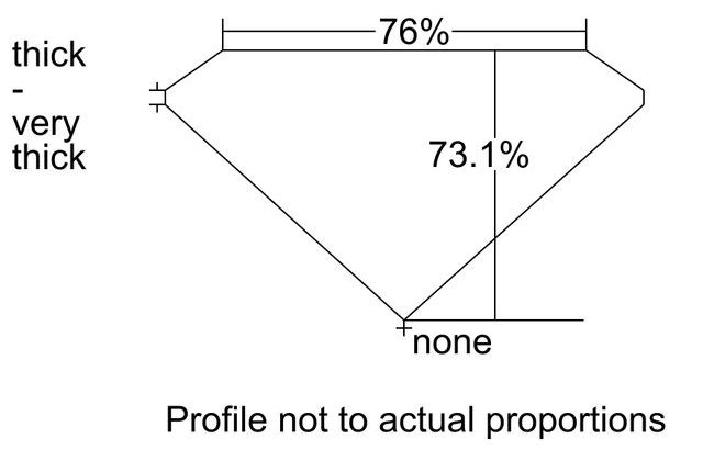 cutprofile