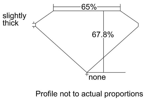 cutprofile