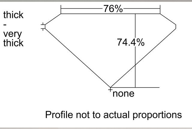 cutprofile