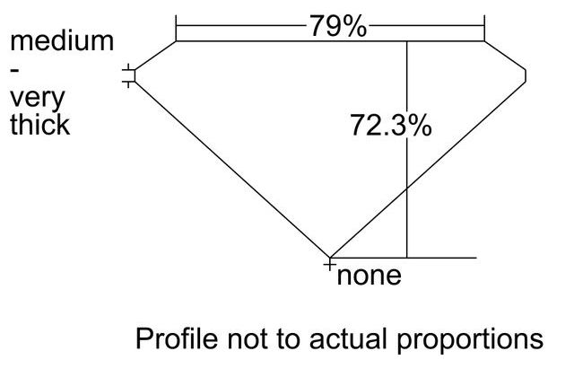 cutprofile