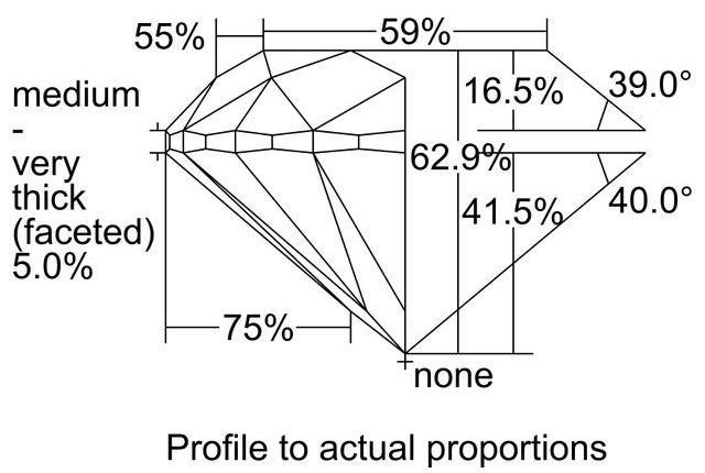 cutprofile