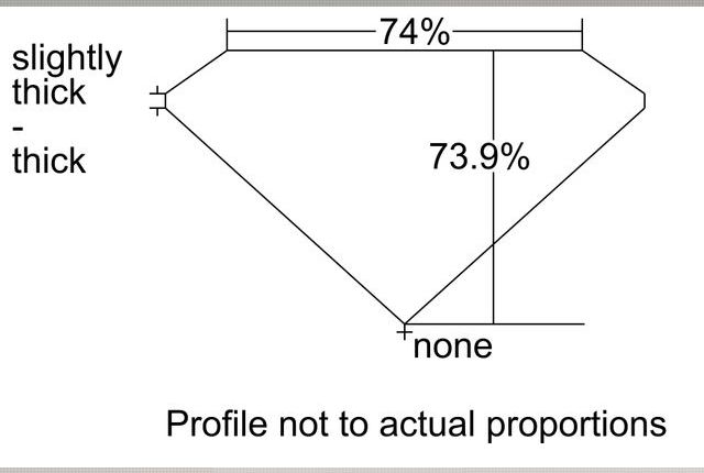 cutprofile