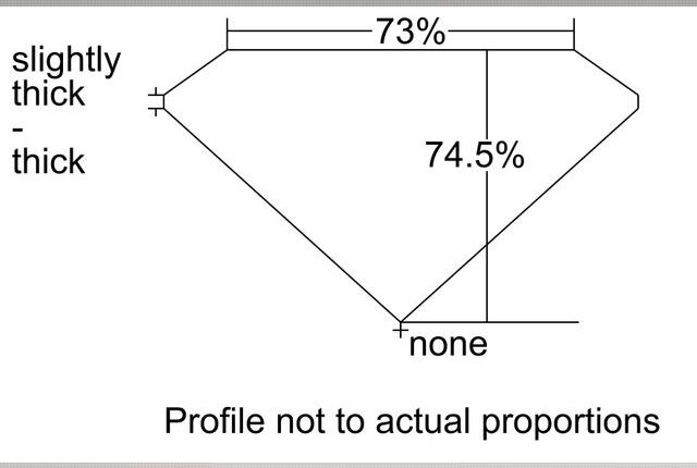 cutprofile