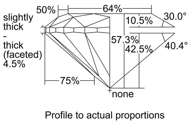 cutprofile