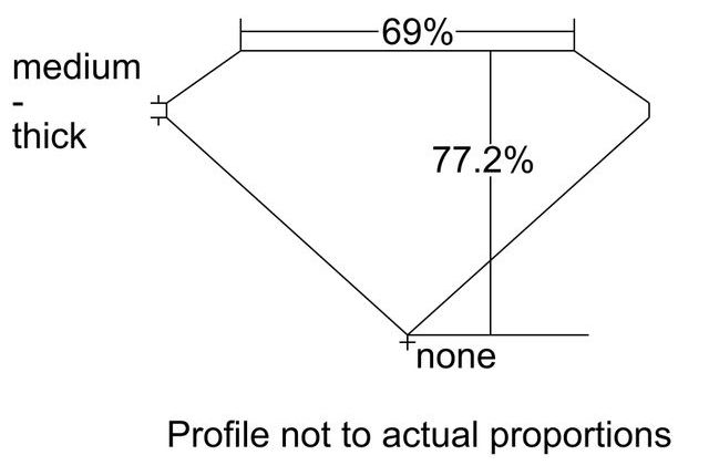 cutprofile