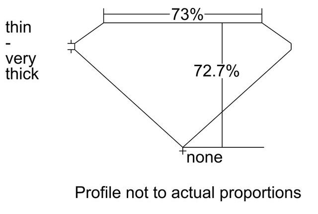 cutprofile