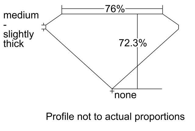 cutprofile