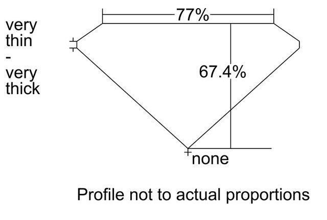 cutprofile