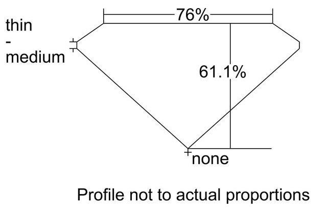 cutprofile