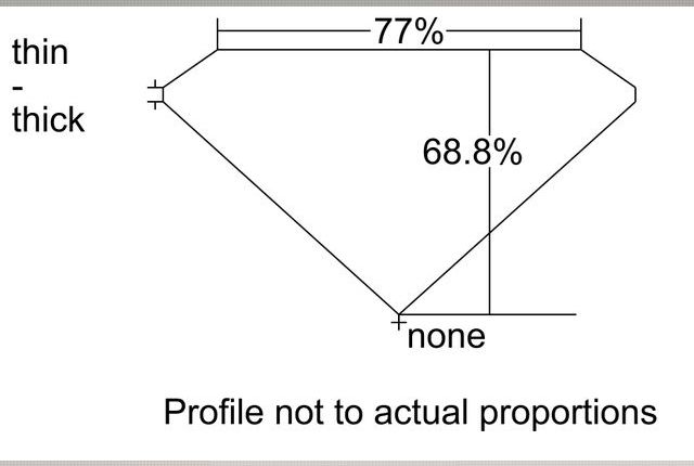 cutprofile