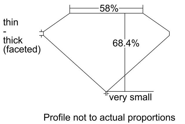 cutprofile