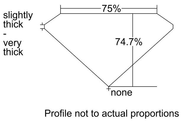 cutprofile
