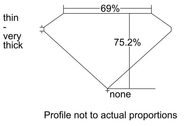 cutprofile