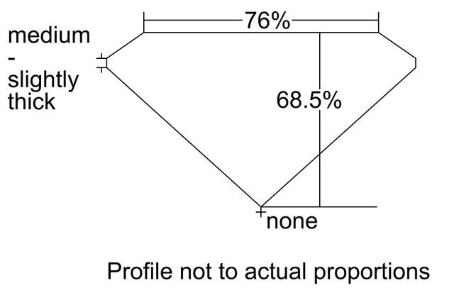 cutprofile