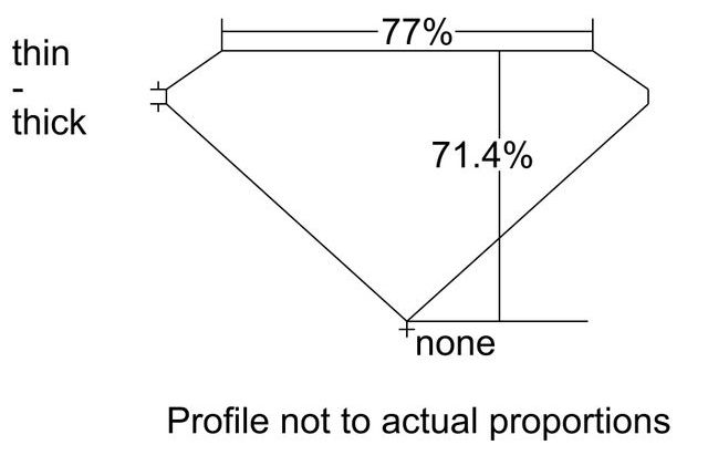 cutprofile