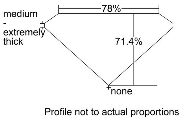 cutprofile