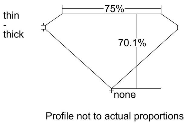 cutprofile