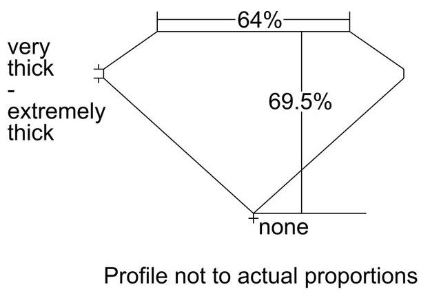 cutprofile