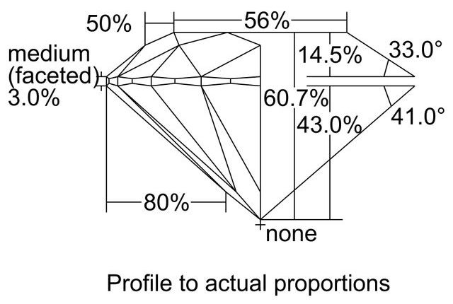 cutprofile