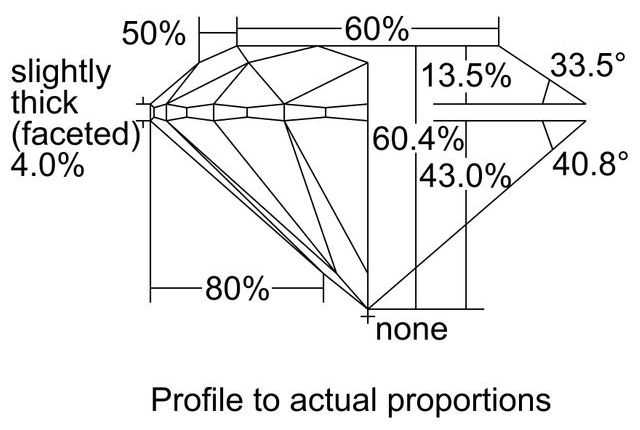 cutprofile