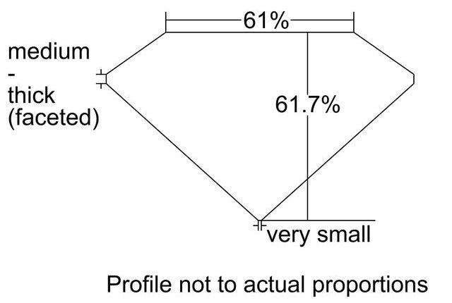 cutprofile
