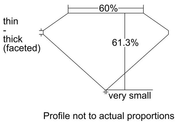 cutprofile