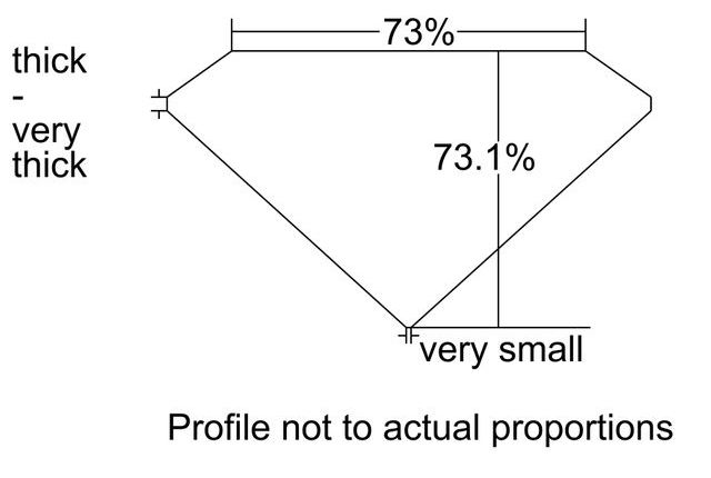 cutprofile