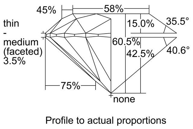 cutprofile
