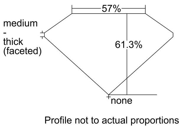 cutprofile