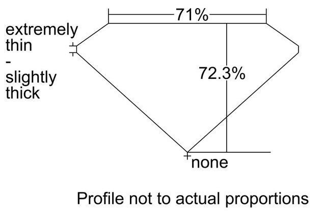 cutprofile