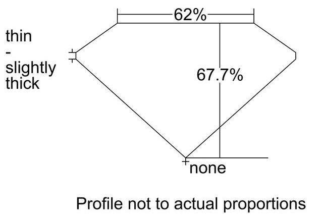 cutprofile
