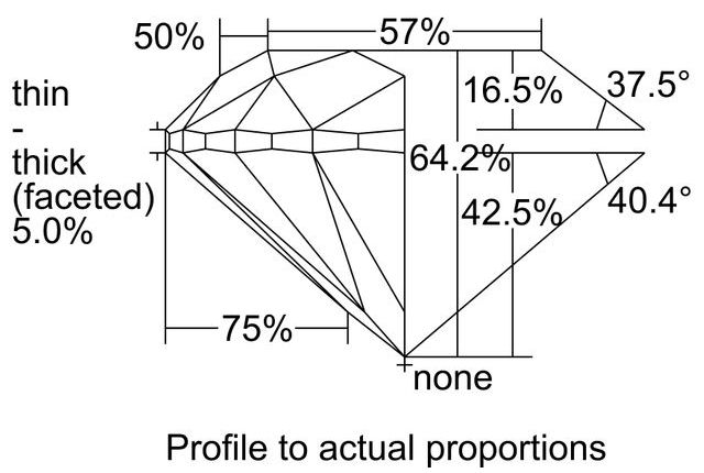 cutprofile