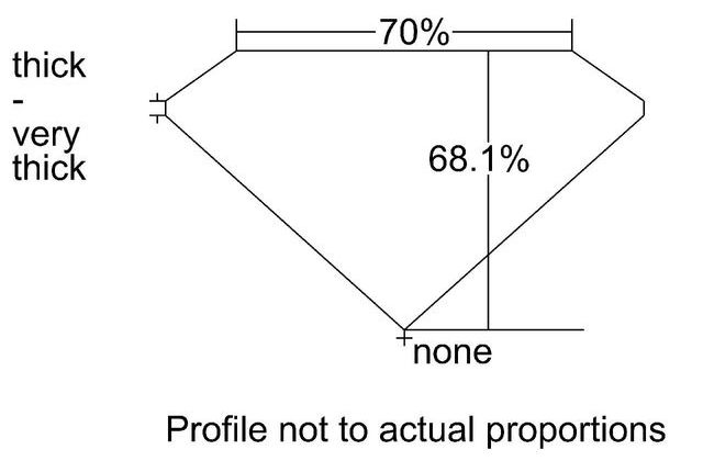 cutprofile