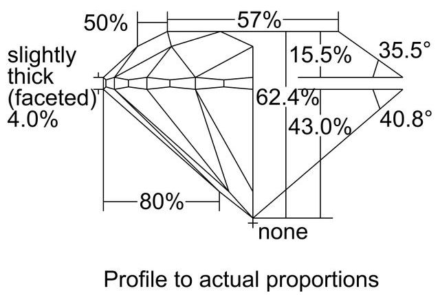 cutprofile