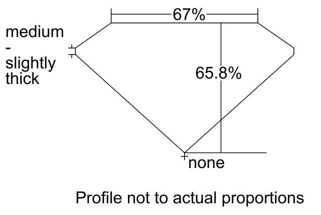 cutprofile