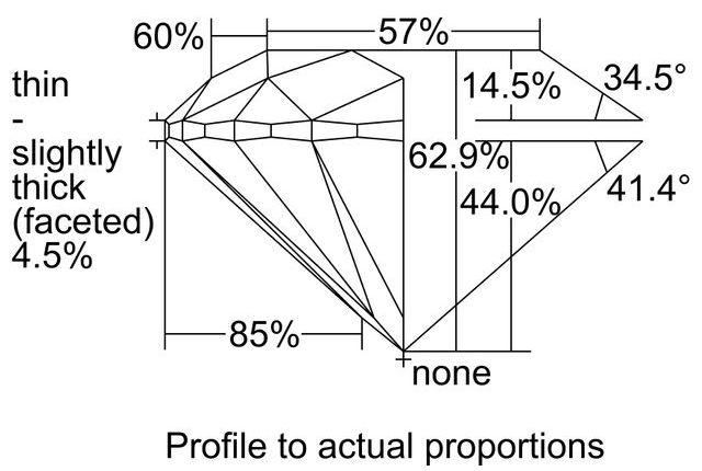cutprofile
