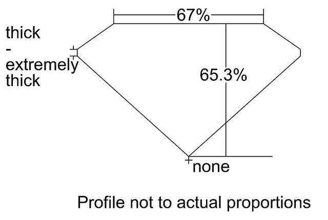 cutprofile