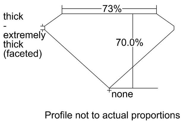 cutprofile