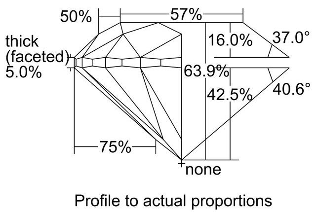 cutprofile