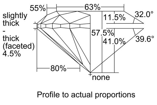 cutprofile
