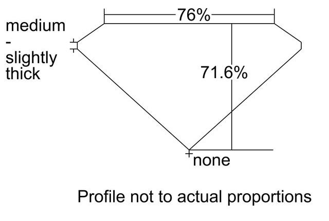 cutprofile