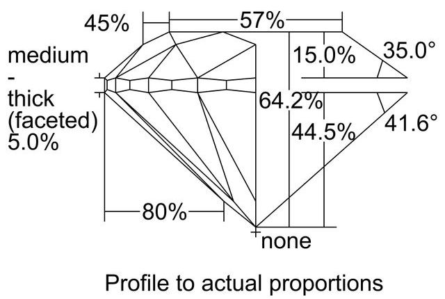 cutprofile