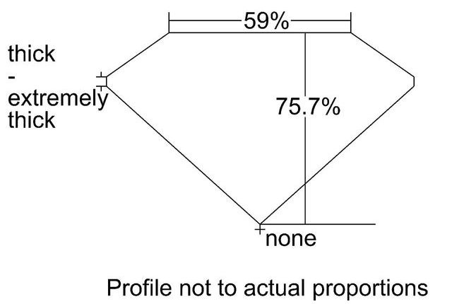 cutprofile
