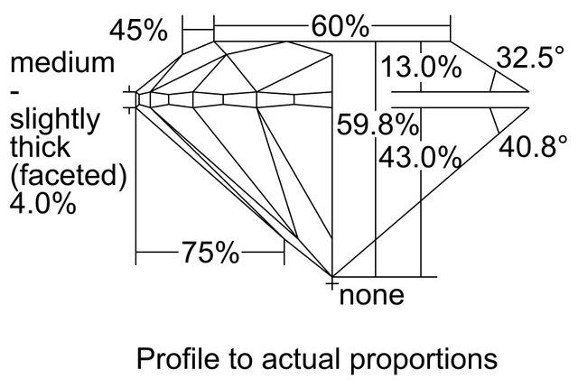 cutprofile