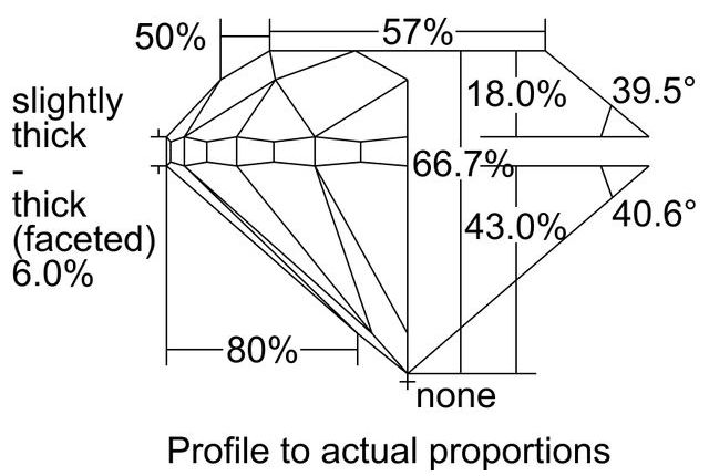 cutprofile