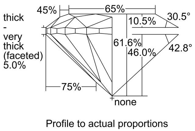 cutprofile
