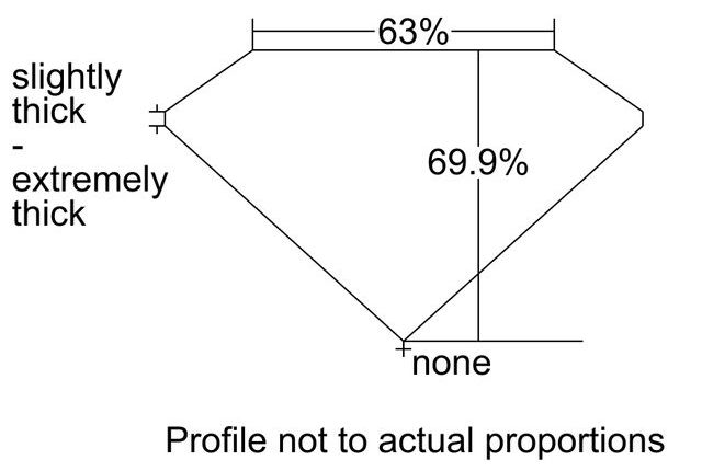 cutprofile