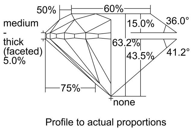 cutprofile